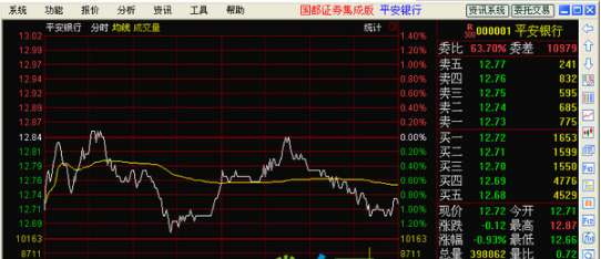 国都证券集成版