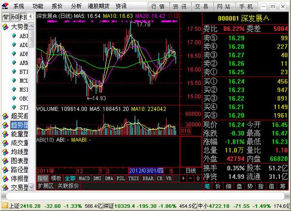国信证券金太阳网上交易专业版通达信v6版
