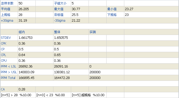 cpk计算公式工具
